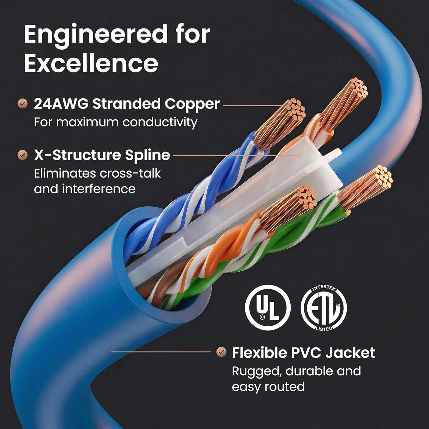 Cat 6 Ethernet Patch Cable 10 Ft Blue (10 Pack) - Cat6 Patch Cables 10Ft Blue/Ethernet Patch Cable, 10Gbps 550Mhz 24AWG Pure Copper, Snagless, Gold Plated RJ45 for Router, Server, Router, PC